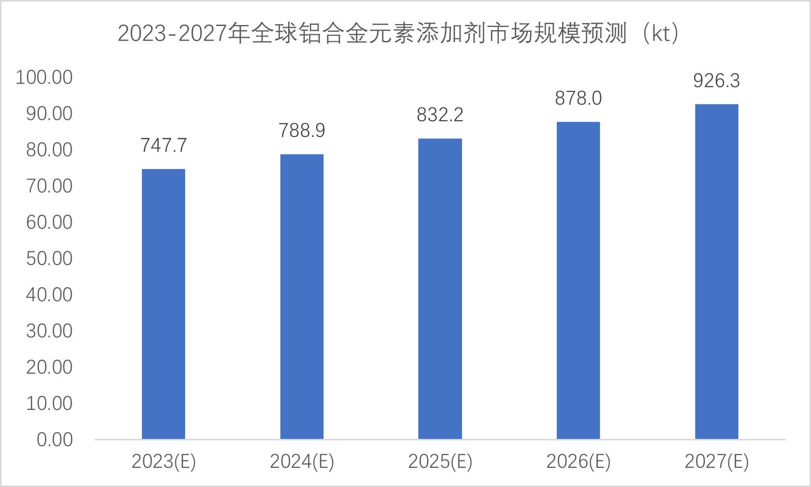 OB欧宝体育·(中国)官方网站